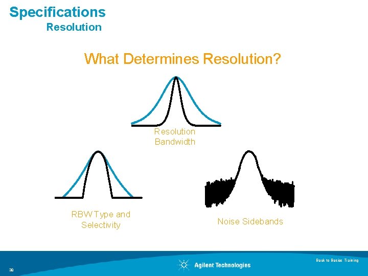 Specifications Resolution What Determines Resolution? Resolution Bandwidth RBW Type and Selectivity Noise Sidebands Back