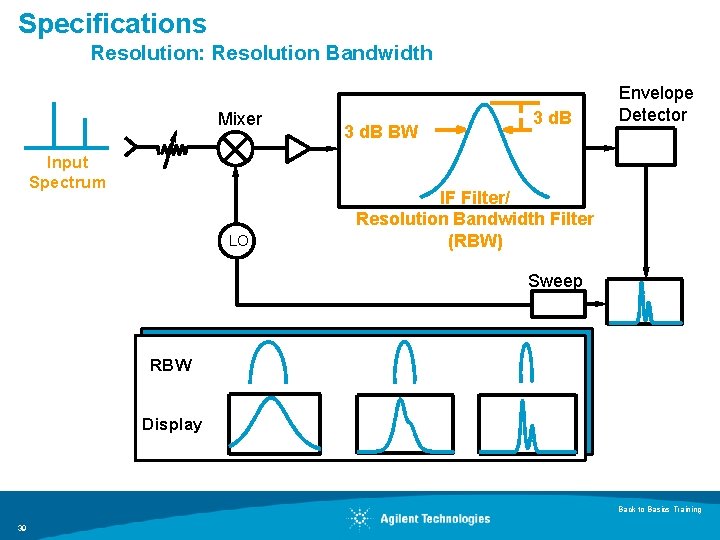 Specifications Resolution: Resolution Bandwidth Mixer Input Spectrum LO 3 d. B BW 3 d.