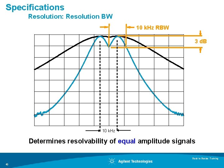 Specifications Resolution: Resolution BW 10 k. Hz RBW 3 d. B 10 k. Hz