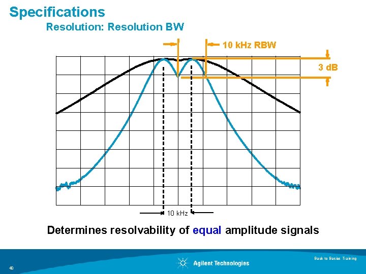 Specifications Resolution: Resolution BW 10 k. Hz RBW 3 d. B 10 k. Hz Specifications Resolution: Resolution BW 10 k. Hz RBW 3 d. B 10 k. Hz