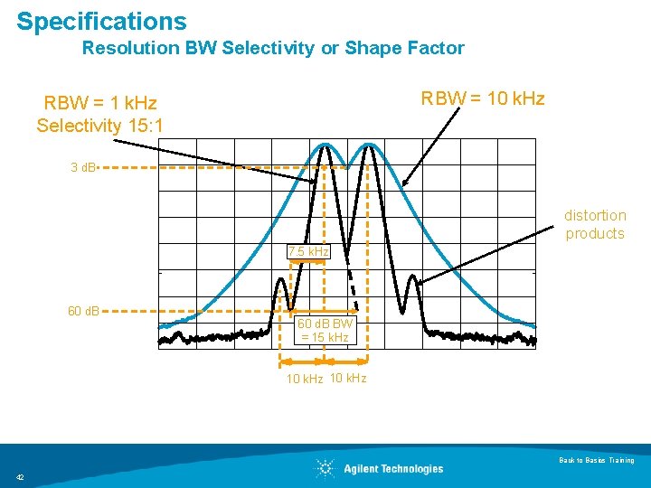 Specifications Resolution BW Selectivity or Shape Factor RBW = 10 k. Hz RBW =