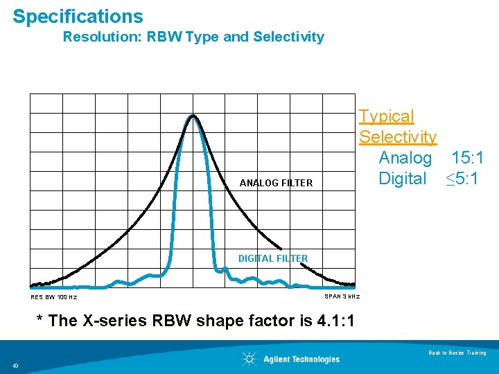 Specifications Resolution: RBW Type and Selectivity Typical Selectivity Analog 15: 1 Digital ≤ 5: