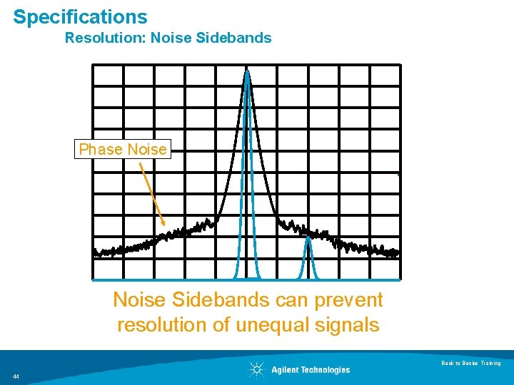 Specifications Resolution: Noise Sidebands Phase Noise Sidebands can prevent resolution of unequal signals Back