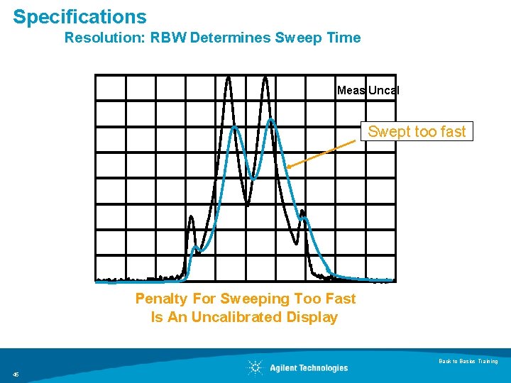 Specifications Resolution: RBW Determines Sweep Time Meas Uncal Swept too fast Penalty For Sweeping
