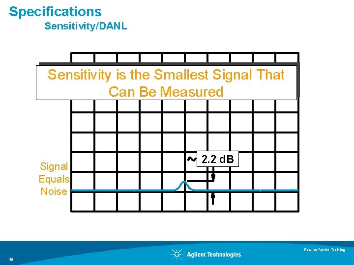 Specifications Sensitivity/DANL Sensitivity is the Smallest Signal That Can Be Measured Signal Equals Noise