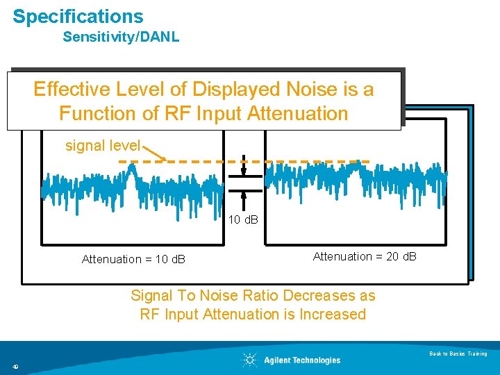 Specifications Sensitivity/DANL Effective Level of Displayed Noise is a Function of RF Input Attenuation