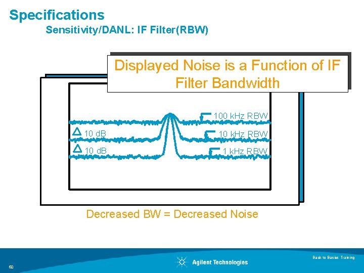 Specifications Sensitivity/DANL: IF Filter(RBW) Displayed Noise is a Function of IF Filter Bandwidth 100