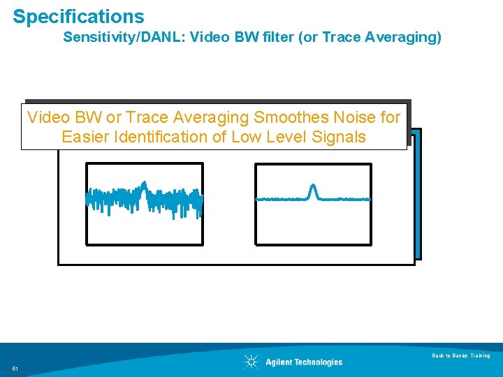 Specifications Sensitivity/DANL: Video BW filter (or Trace Averaging) Video BW or Trace Averaging Smoothes