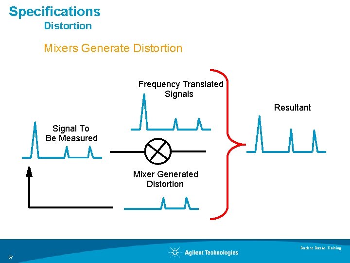 Specifications Distortion Mixers Generate Distortion Frequency Translated Signals Resultant Signal To Be Measured Mixer Specifications Distortion Mixers Generate Distortion Frequency Translated Signals Resultant Signal To Be Measured Mixer