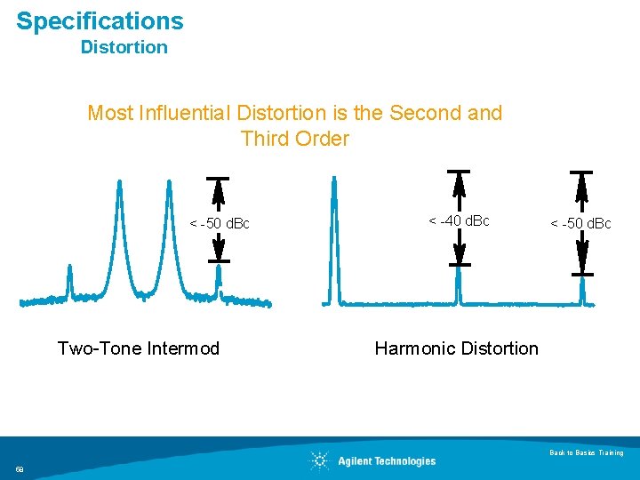 Specifications Distortion Most Influential Distortion is the Second and Third Order < -50 d.