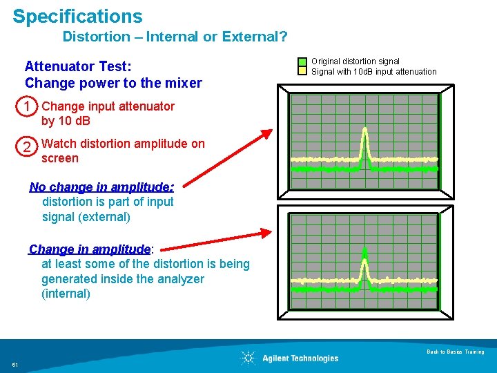 Specifications Distortion – Internal or External? Attenuator Test: Change power to the mixer Original