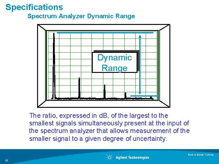 Specifications Spectrum Analyzer Dynamic Range The ratio, expressed in d. B, of the largest