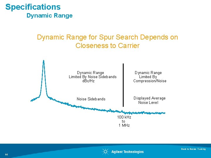 Specifications Dynamic Range for Spur Search Depends on Closeness to Carrier Dynamic Range Limited