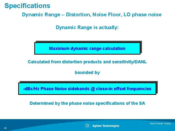 Specifications Dynamic Range – Distortion, Noise Floor, LO phase noise Dynamic Range is actually: Specifications Dynamic Range – Distortion, Noise Floor, LO phase noise Dynamic Range is actually: