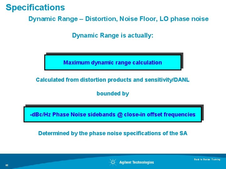 Specifications Dynamic Range – Distortion, Noise Floor, LO phase noise Dynamic Range is actually: