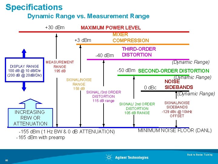 Specifications Dynamic Range vs. Measurement Range +30 d. Bm MAXIMUM POWER LEVEL MIXER +3