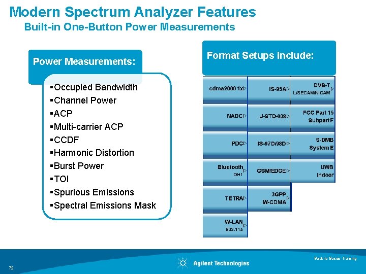 Modern Spectrum Analyzer Features Built-in One-Button Power Measurements: Format Setups include: §Occupied Bandwidth §Channel Modern Spectrum Analyzer Features Built-in One-Button Power Measurements: Format Setups include: §Occupied Bandwidth §Channel
