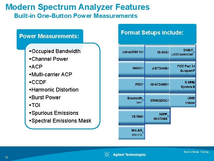 Modern Spectrum Analyzer Features Built-in One-Button Power Measurements: Format Setups include: §Occupied Bandwidth §Channel