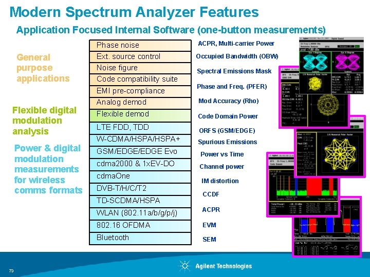 Modern Spectrum Analyzer Features Application Focused Internal Software (one-button measurements) General purpose applications Flexible