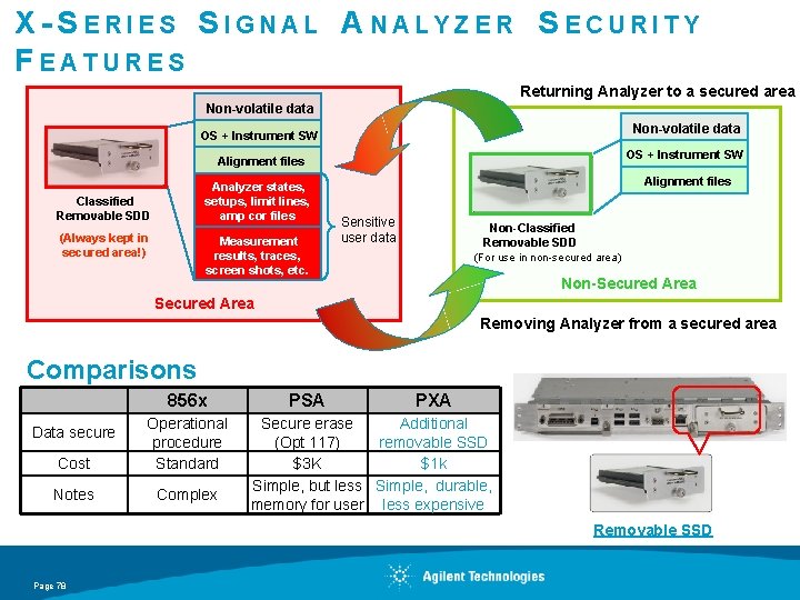 X-SERIES SIGNAL ANALYZER SECURITY FEATURES Returning Analyzer to a secured area Non-volatile data OS