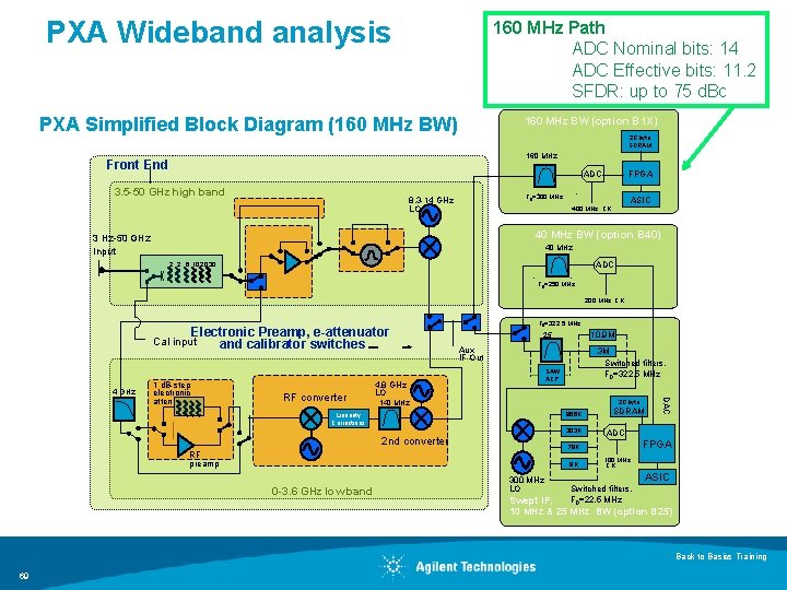 PXA Wideband analysis 160 MHz Path ADC Nominal bits: 14 ADC Effective bits: 11.