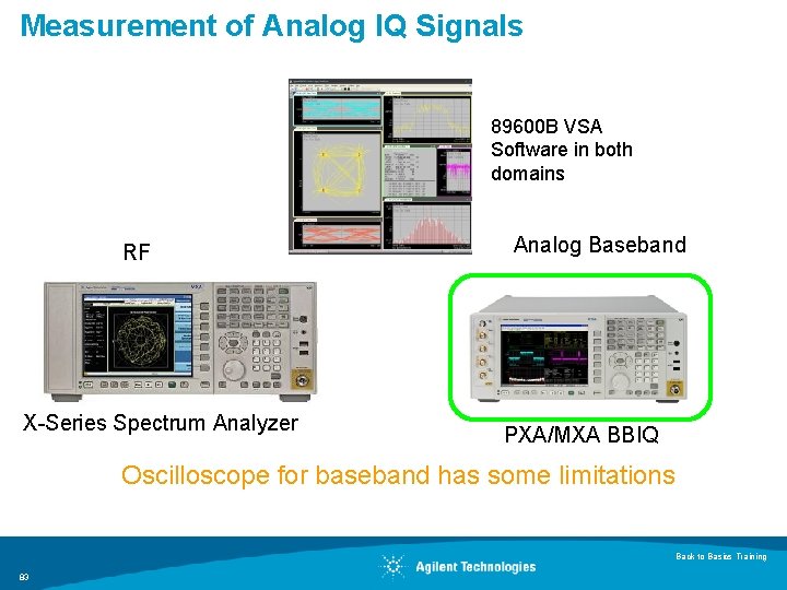 Measurement of Analog IQ Signals 89600 B VSA Software in both domains RF X-Series