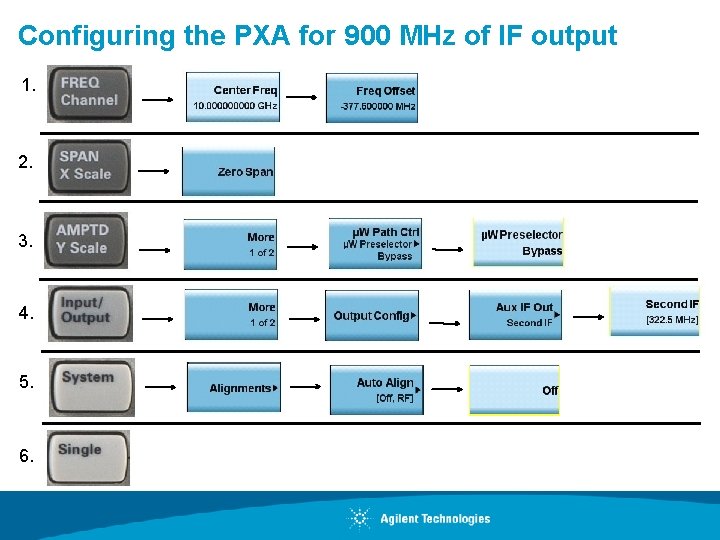 Configuring the PXA for 900 MHz of IF output 1. 2. 3. 4. 5.