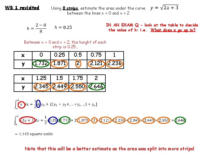 WB 1 revisited Using 8 strips, estimate the area under the curve between the