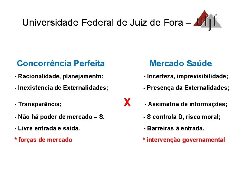 Universidade Federal de Juiz de Fora – UFJF Concorrência Perfeita Mercado Saúde - Racionalidade,