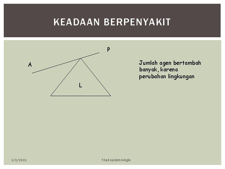 KEADAAN BERPENYAKIT P Jumlah agen bertambah banyak, karena perubahan lingkungan A L 3/2/2021 Triad