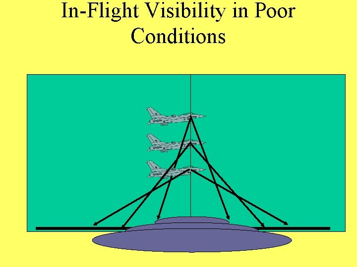 In-Flight Visibility in Poor Conditions 