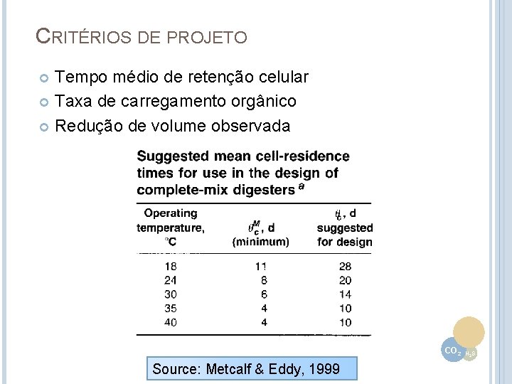 CRITÉRIOS DE PROJETO Tempo médio de retenção celular Taxa de carregamento orgânico Redução de