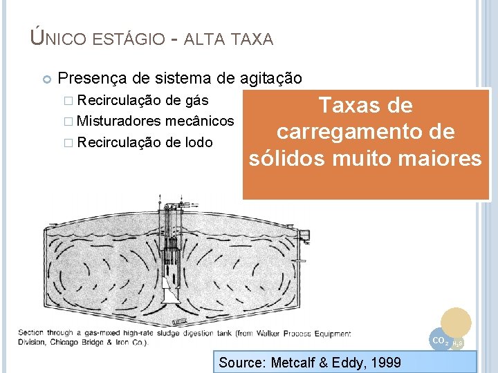 ÚNICO ESTÁGIO - ALTA TAXA Presença de sistema de agitação � Recirculação de gás