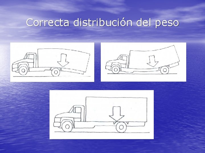 Correcta distribución del peso 