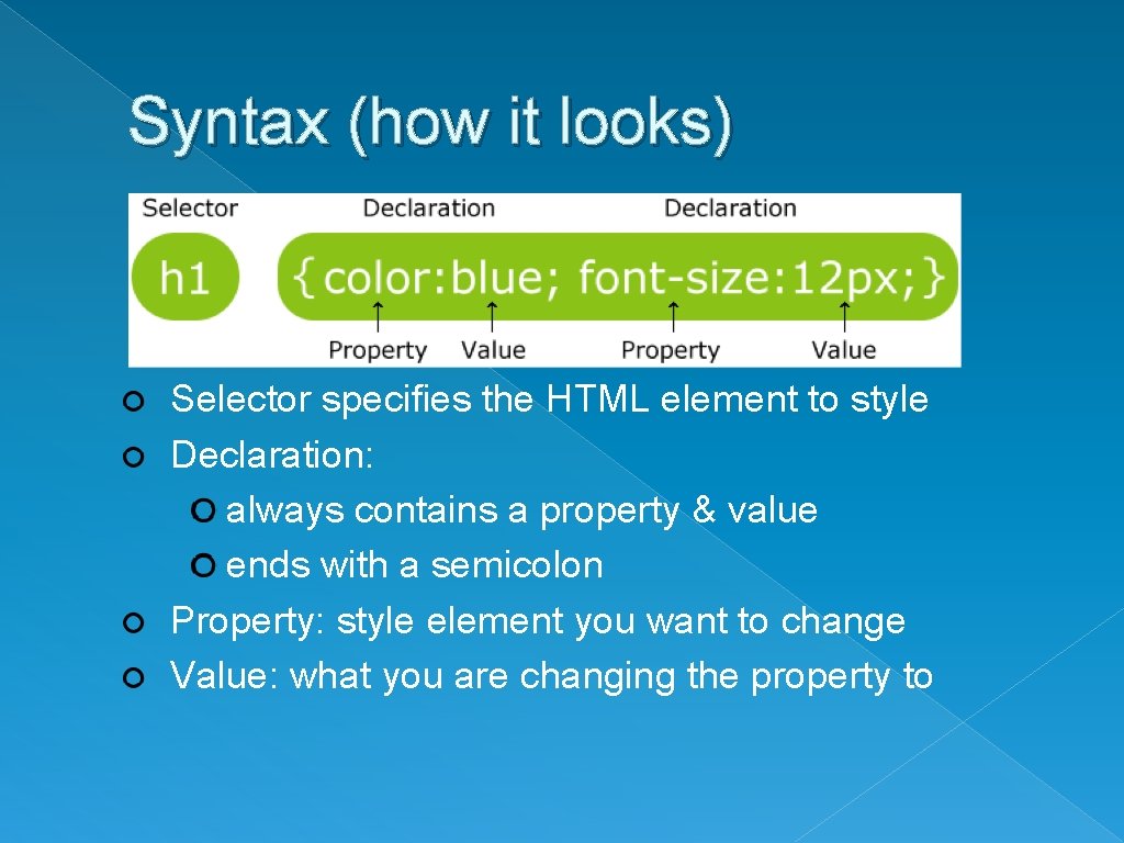 Syntax (how it looks) Selector specifies the HTML element to style Declaration: always contains