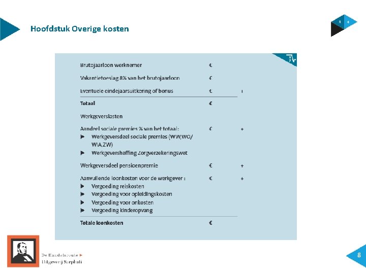Hoofdstuk Overige kosten 8 