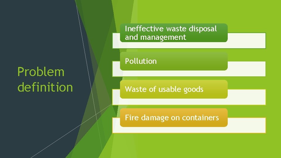 Ineffective waste disposal and management Problem definition Pollution Waste of usable goods Fire damage