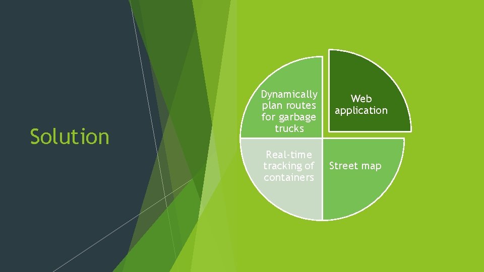Solution Dynamically plan routes for garbage trucks Real-time tracking of containers Web application Street