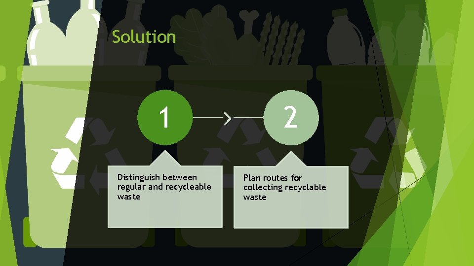 Solution 1 Distinguish between regular and recycleable waste 2 Plan routes for collecting recyclable