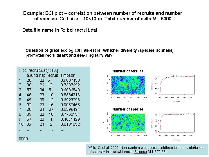 Example: BCI plot – correlation between number of recruits and number of species. Cell