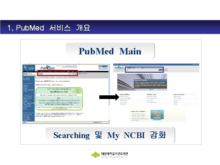 1. Pub. Med 서비스 개요 Pub. Med Main Searching 및 My NCBI 강화 