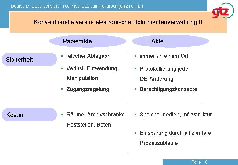 Deutsche Gesellschaft für Technische Zusammenarbeit (GTZ) Gmb. H Konventionelle versus elektronische Dokumentenverwaltung II Papierakte