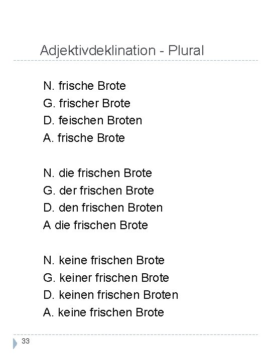 Adjektivdeklination - Plural N. frische Brote G. frischer Brote D. feischen Broten A. frische