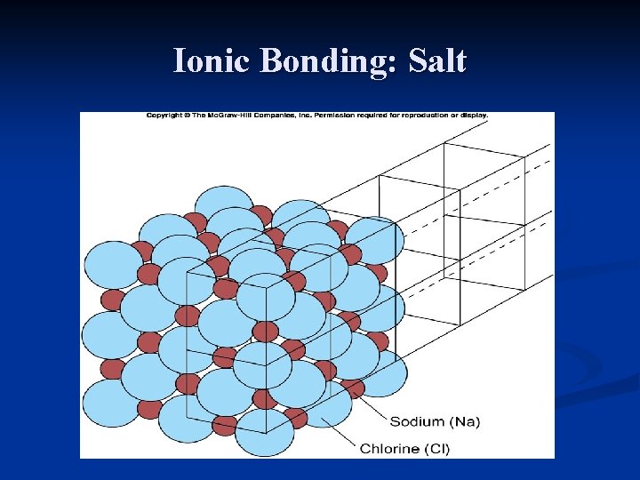 Ionic Bonding: Salt 