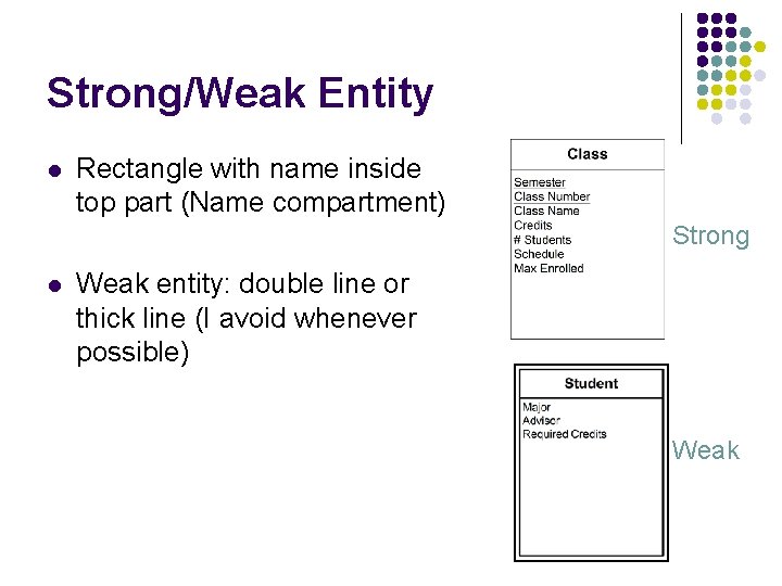 Strong/Weak Entity l Rectangle with name inside top part (Name compartment) Strong l Weak