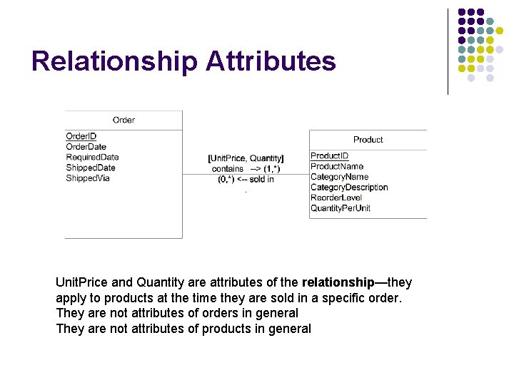 Relationship Attributes Unit. Price and Quantity are attributes of the relationship—they apply to products