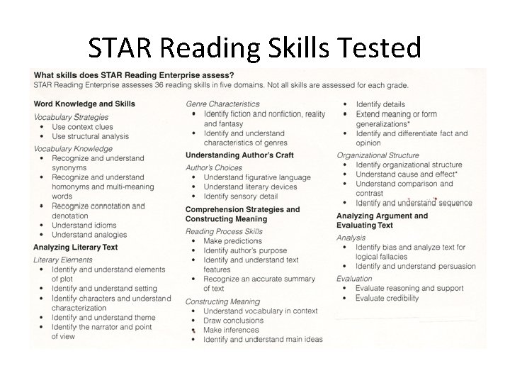 STAR Reading Skills Tested 