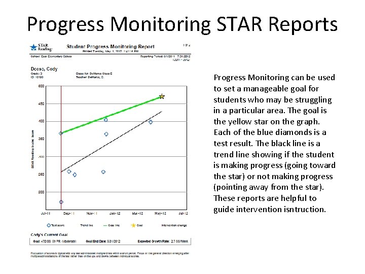 Progress Monitoring STAR Reports Progress Monitoring can be used to set a manageable goal