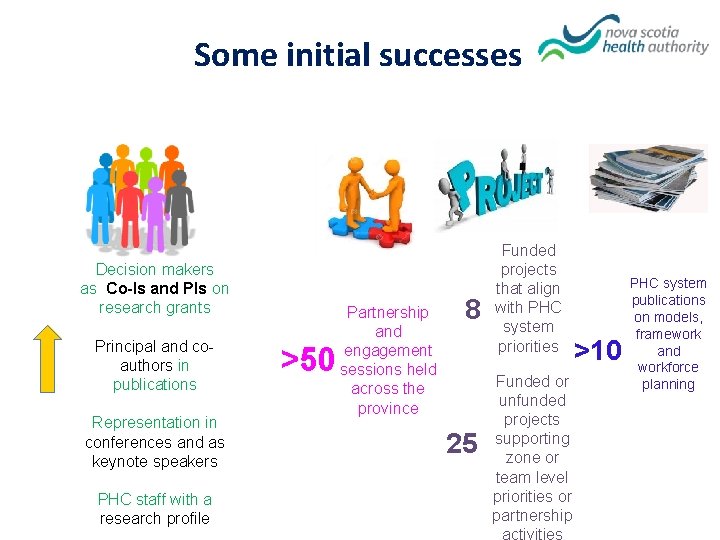 Some initial successes Decision makers as Co-Is and PIs on research grants Principal and