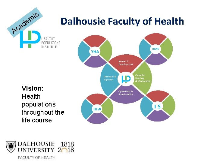 Ac e d a c i m Dalhousie Faculty of Health Vision: Health populations